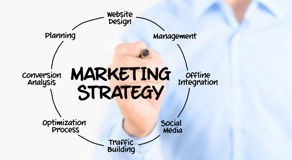 Marketing-strategy